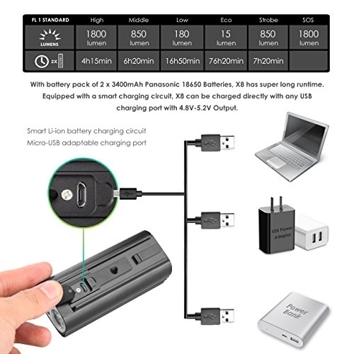 evolva x8 bike light