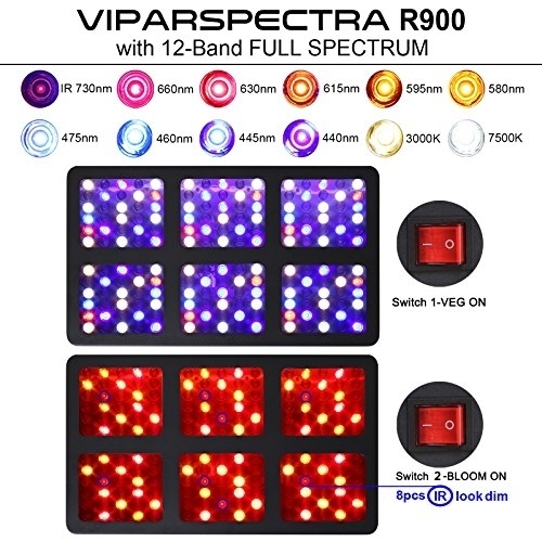 VIPARSPECTRA UL Certified Reflector-Series R900 900W LED Grow Light Full Spectrum for Indoor Plants Veg and Flower