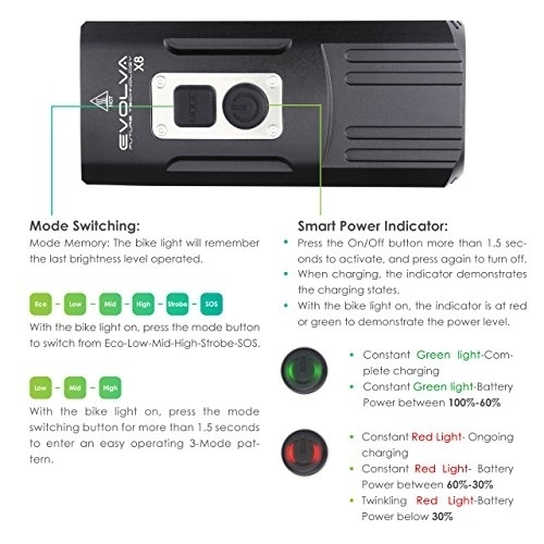 Evolva x8 store